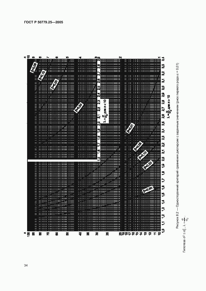 ГОСТ Р 50779.25-2005, страница 37