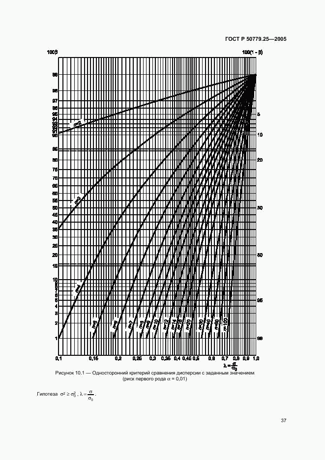 ГОСТ Р 50779.25-2005, страница 40