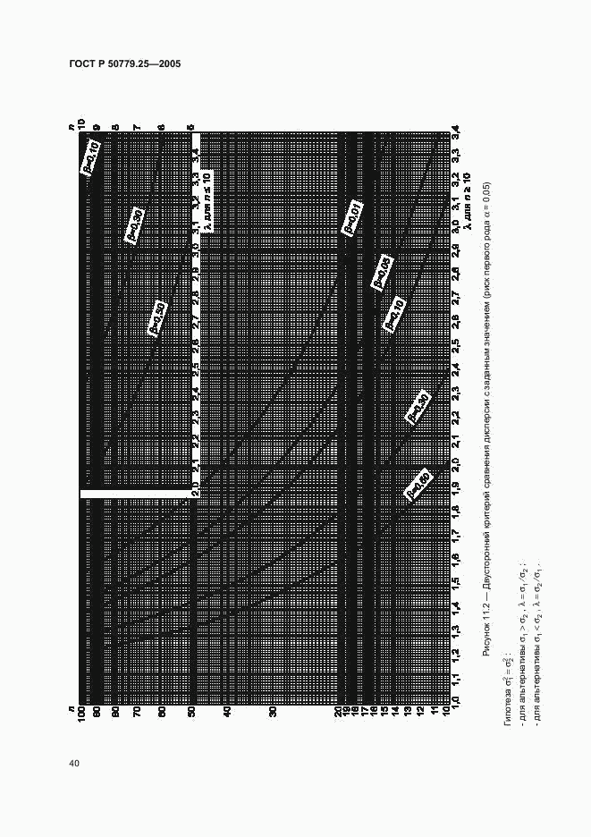 ГОСТ Р 50779.25-2005, страница 43