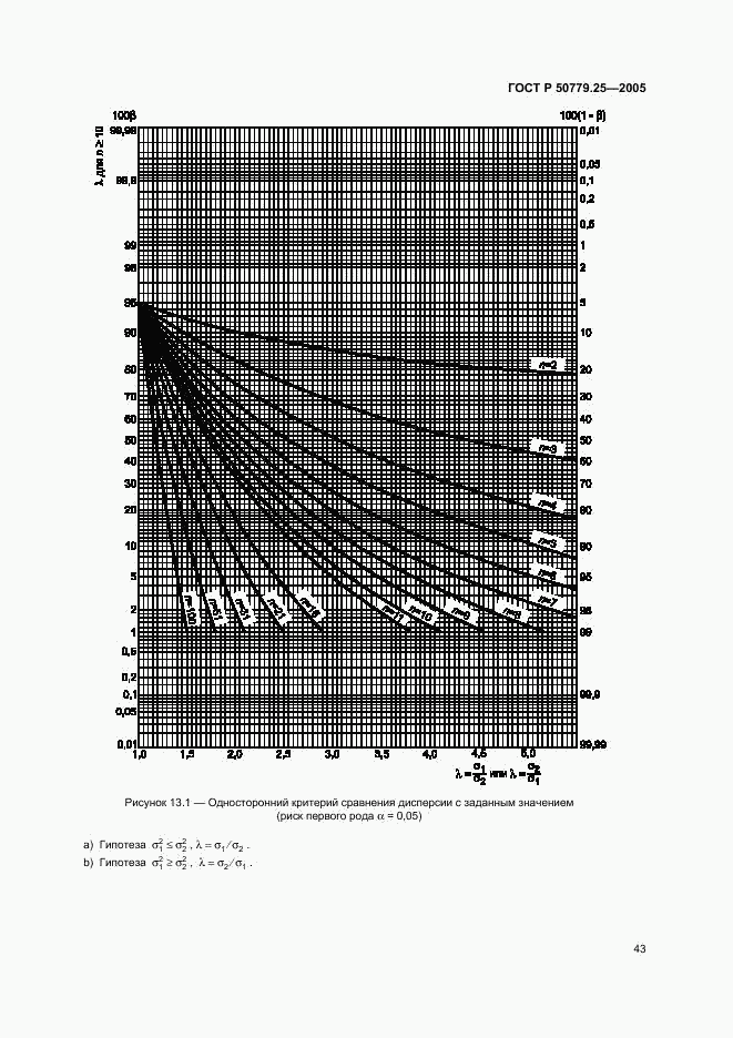 ГОСТ Р 50779.25-2005, страница 46