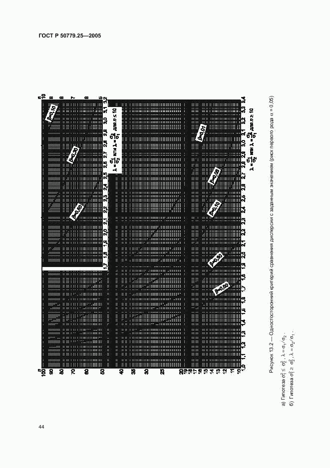 ГОСТ Р 50779.25-2005, страница 47