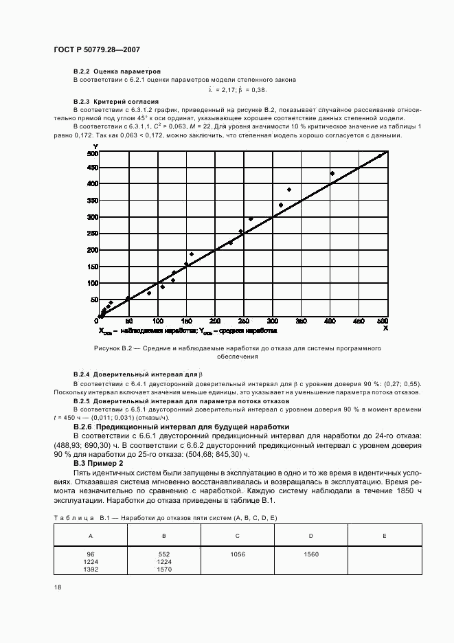 ГОСТ Р 50779.28-2007, страница 22