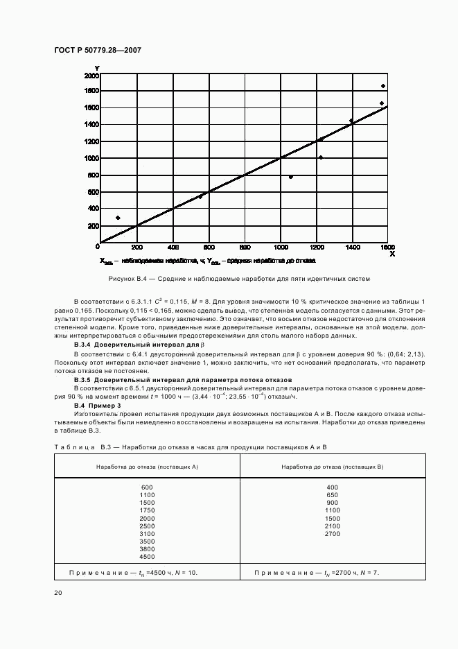 ГОСТ Р 50779.28-2007, страница 24