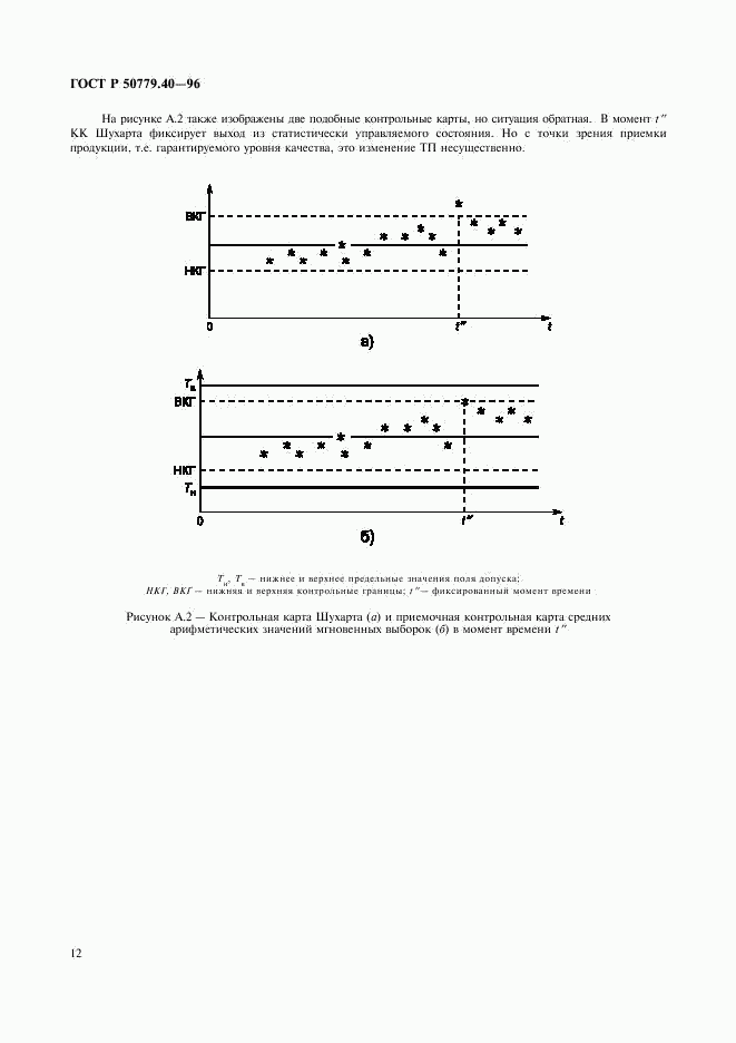 ГОСТ Р 50779.40-96, страница 14