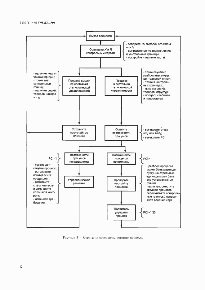 ГОСТ Р 50779.42-99, страница 16