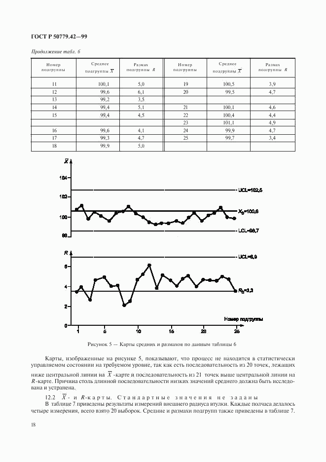 ГОСТ Р 50779.42-99, страница 22