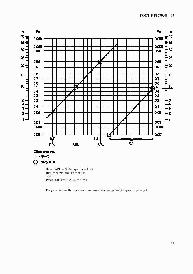 ГОСТ Р 50779.43-99, страница 21