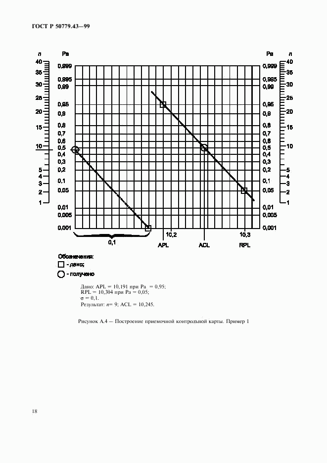 ГОСТ Р 50779.43-99, страница 22