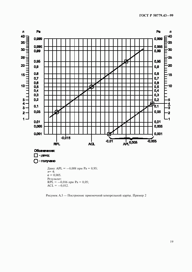 ГОСТ Р 50779.43-99, страница 23