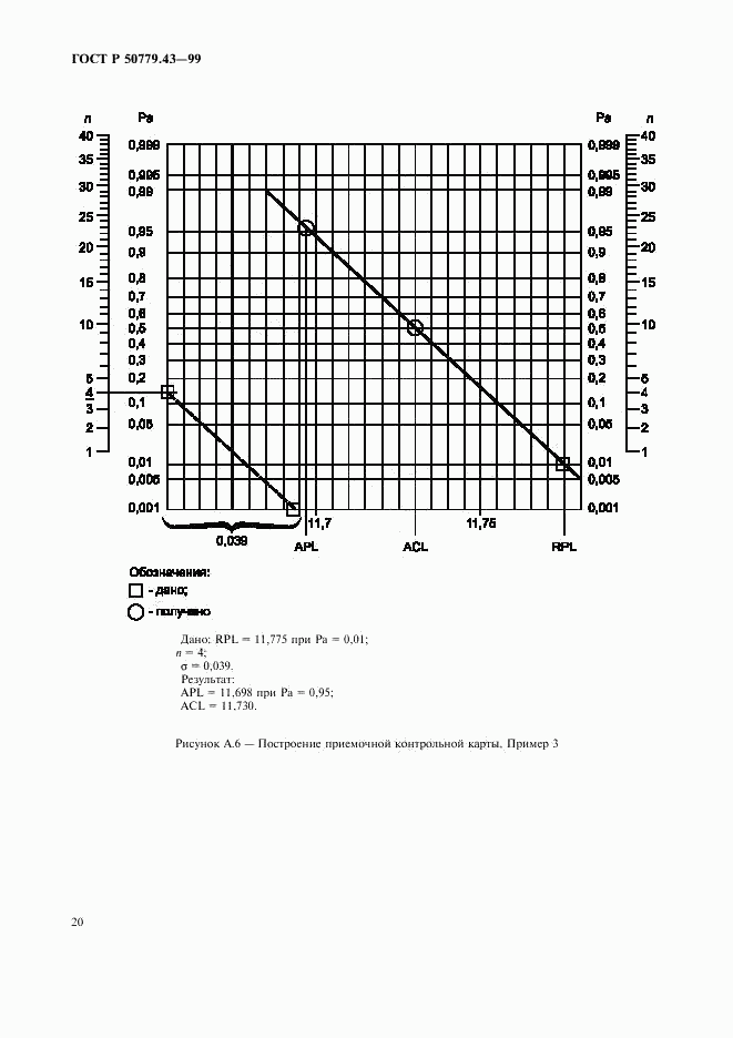 ГОСТ Р 50779.43-99, страница 24