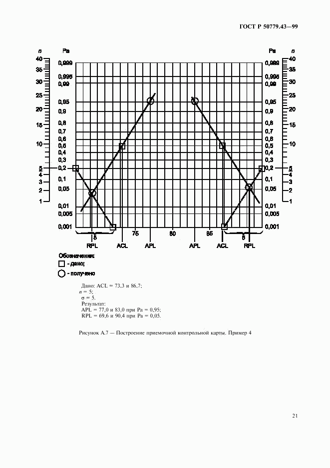 ГОСТ Р 50779.43-99, страница 25