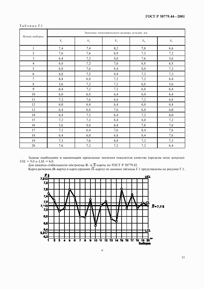 ГОСТ Р 50779.44-2001, страница 15