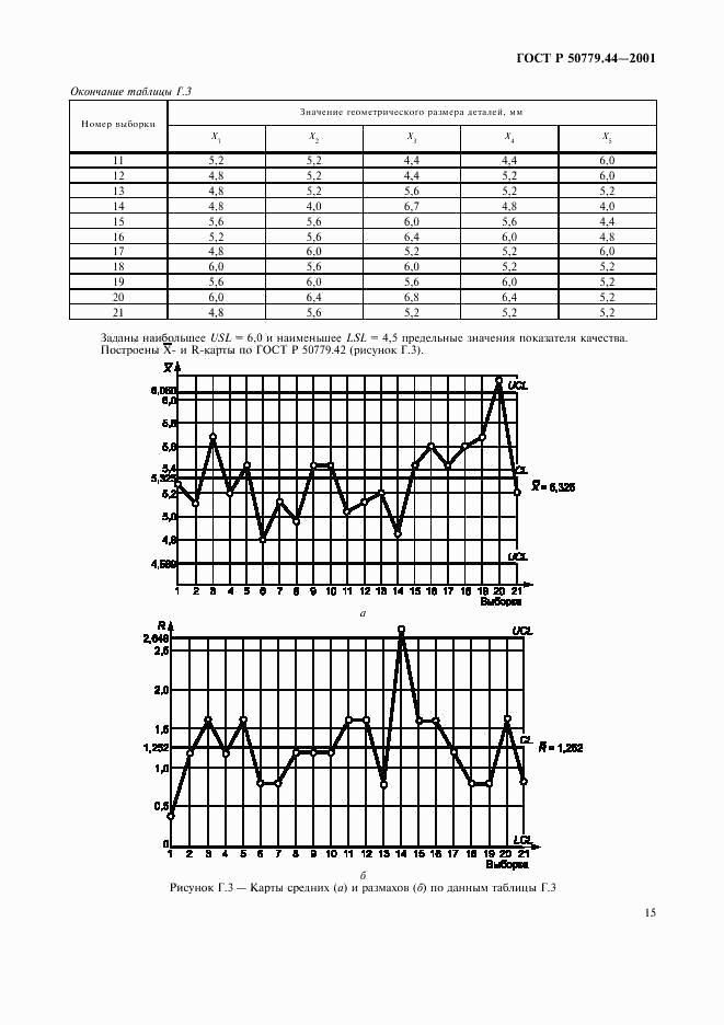 ГОСТ Р 50779.44-2001, страница 19