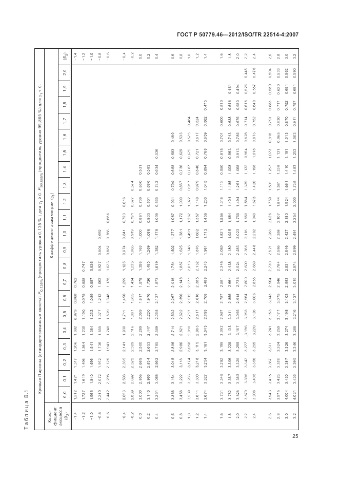 ГОСТ Р 50779.46-2012, страница 29