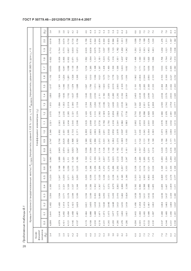 ГОСТ Р 50779.46-2012, страница 30