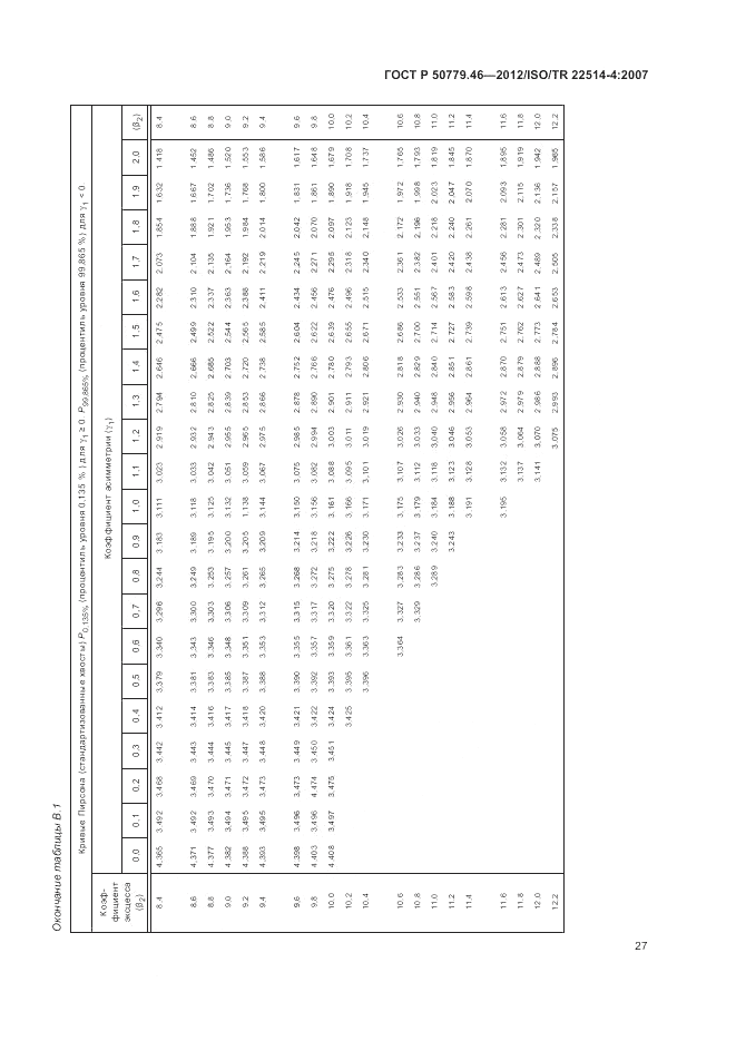 ГОСТ Р 50779.46-2012, страница 31