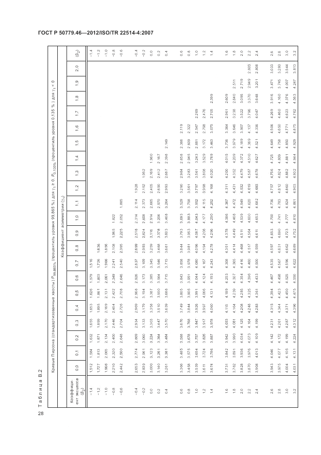 ГОСТ Р 50779.46-2012, страница 32