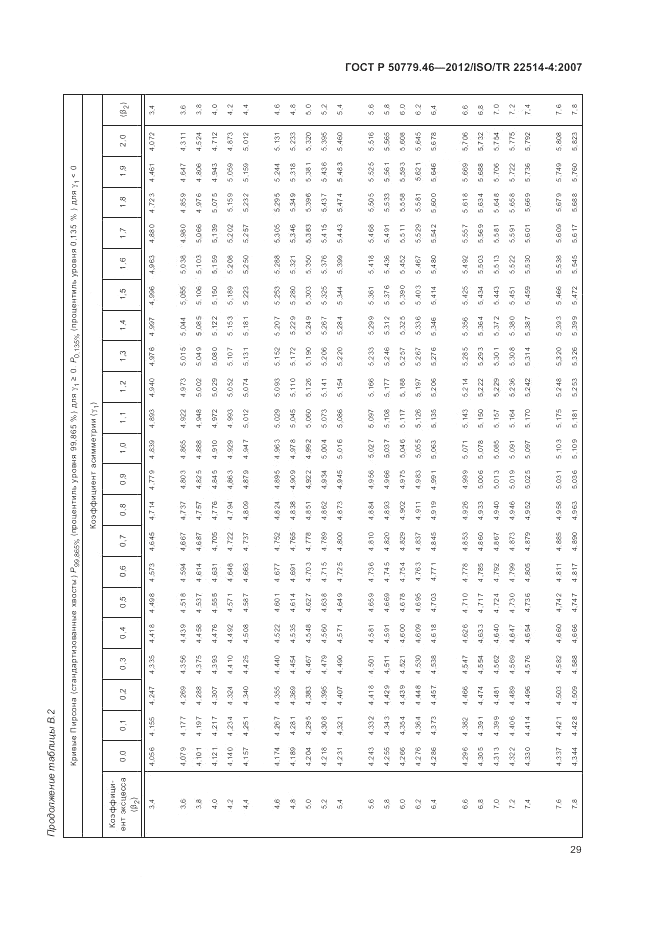 ГОСТ Р 50779.46-2012, страница 33