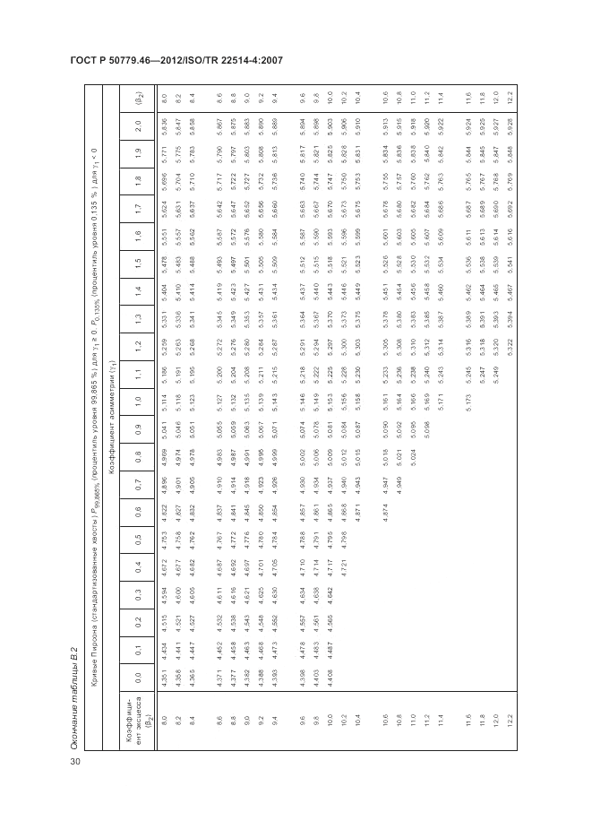 ГОСТ Р 50779.46-2012, страница 34