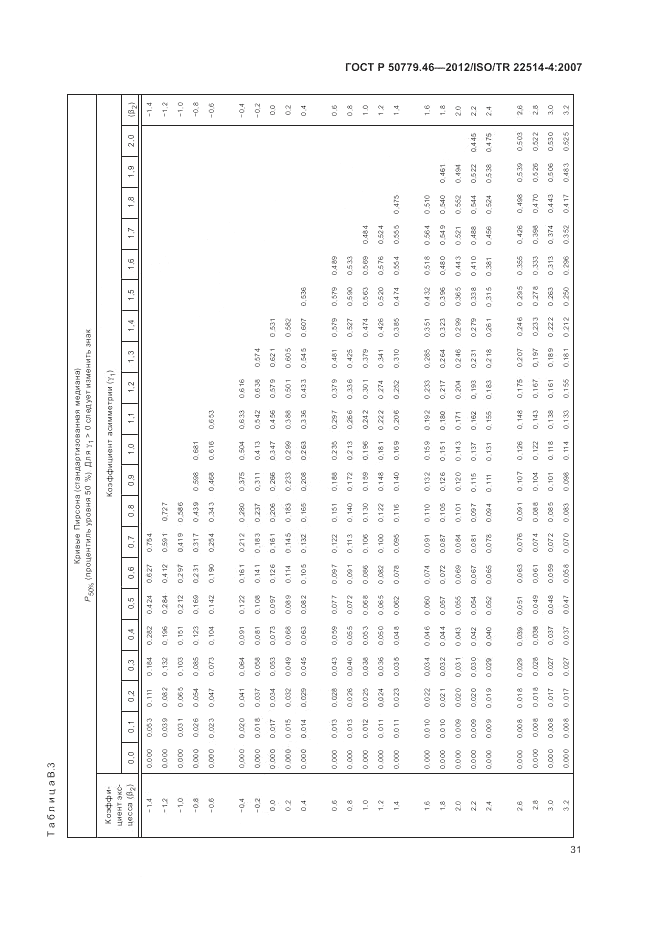 ГОСТ Р 50779.46-2012, страница 35