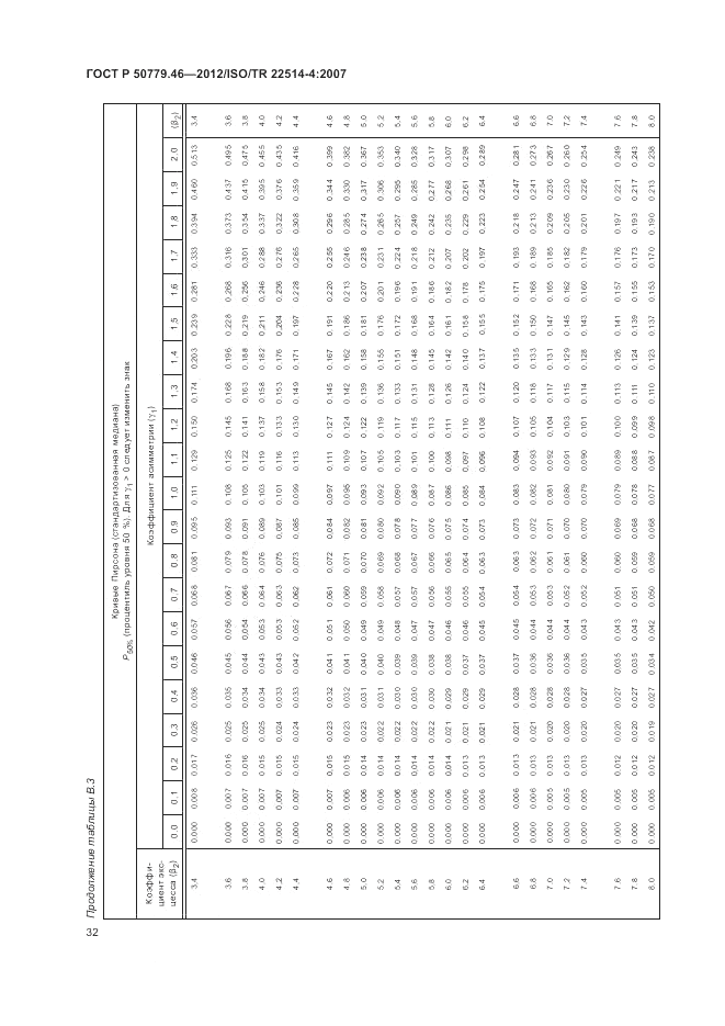 ГОСТ Р 50779.46-2012, страница 36