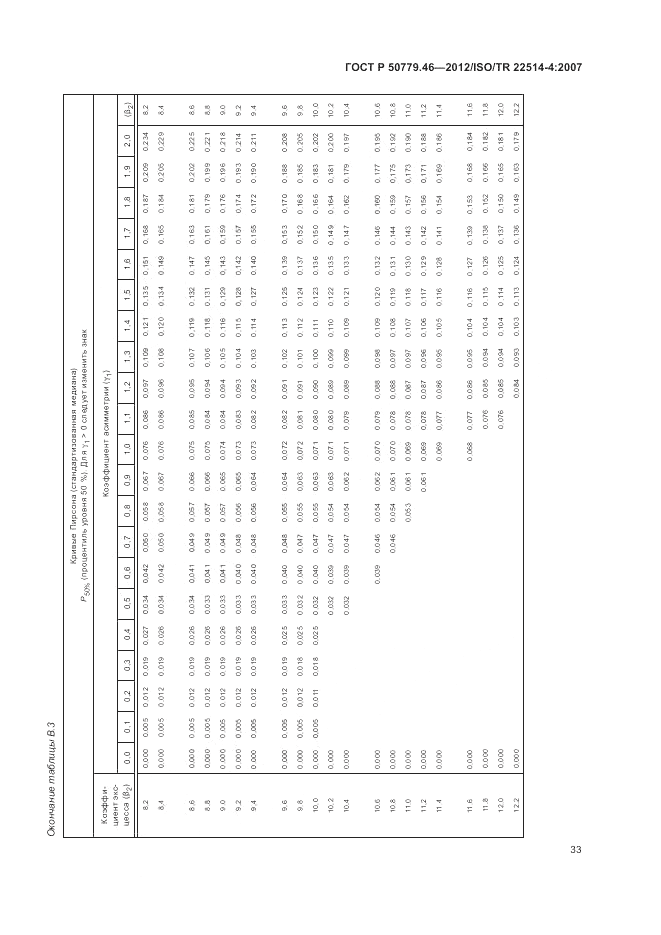 ГОСТ Р 50779.46-2012, страница 37