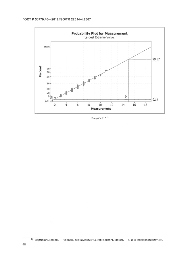 ГОСТ Р 50779.46-2012, страница 44