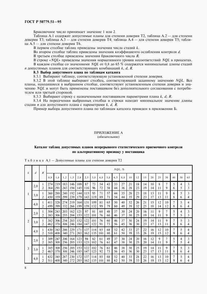 ГОСТ Р 50779.51-95, страница 12