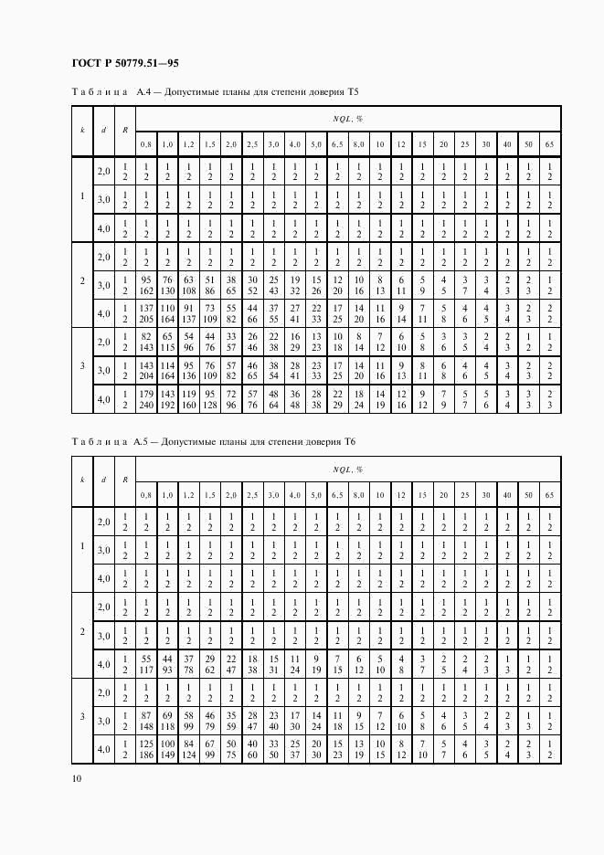 ГОСТ Р 50779.51-95, страница 14