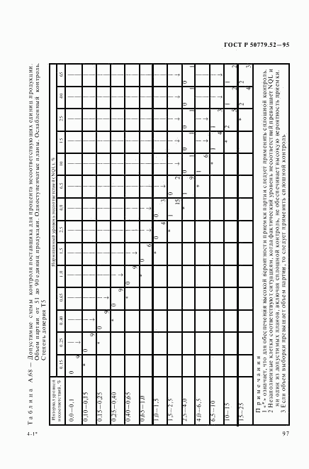 ГОСТ Р 50779.52-95, страница 101