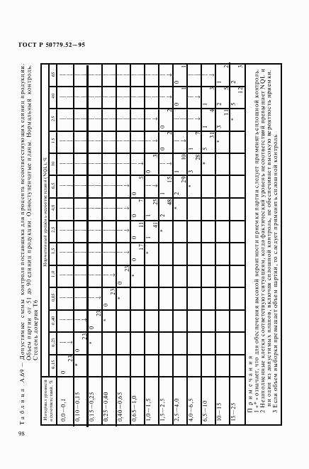 ГОСТ Р 50779.52-95, страница 102