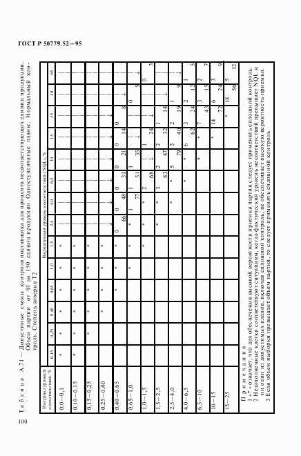 ГОСТ Р 50779.52-95, страница 104