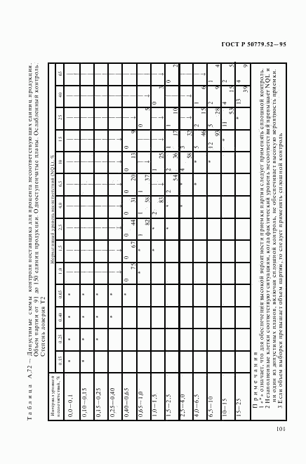 ГОСТ Р 50779.52-95, страница 105