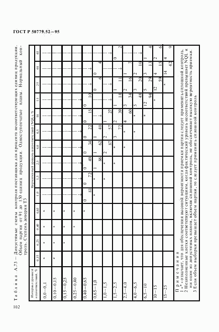 ГОСТ Р 50779.52-95, страница 106