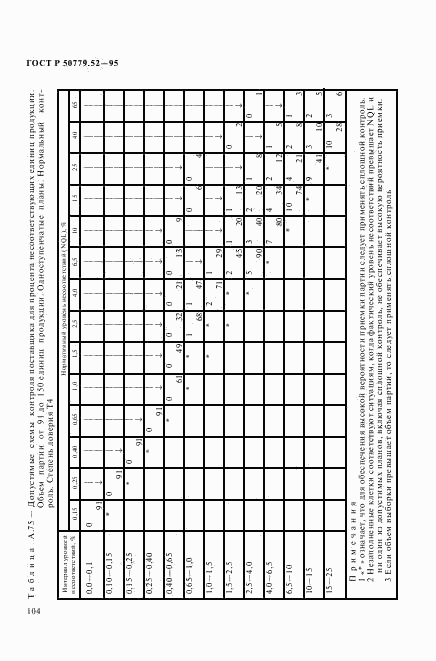 ГОСТ Р 50779.52-95, страница 108