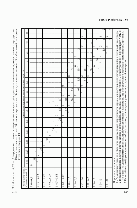 ГОСТ Р 50779.52-95, страница 109