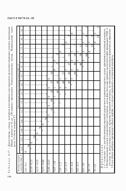 ГОСТ Р 50779.52-95, страница 110