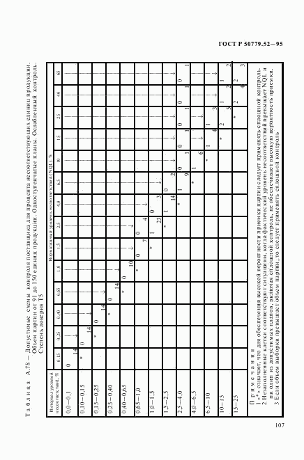 ГОСТ Р 50779.52-95, страница 111