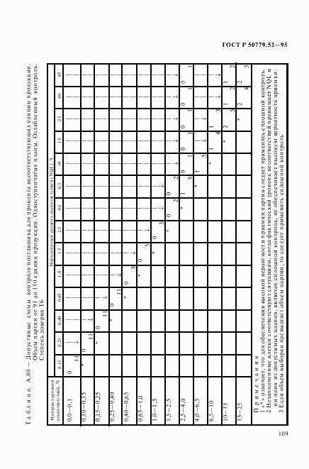 ГОСТ Р 50779.52-95, страница 113