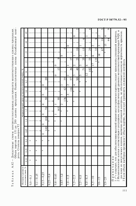 ГОСТ Р 50779.52-95, страница 115