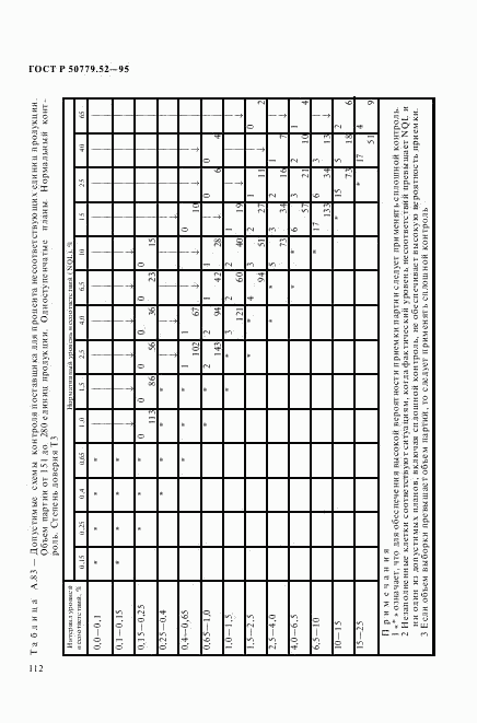 ГОСТ Р 50779.52-95, страница 116