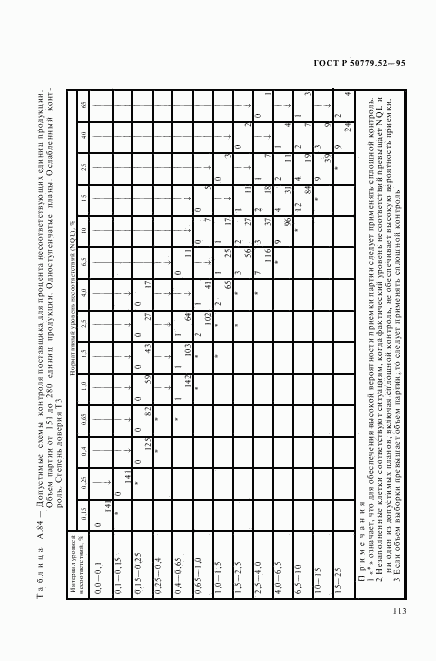 ГОСТ Р 50779.52-95, страница 117