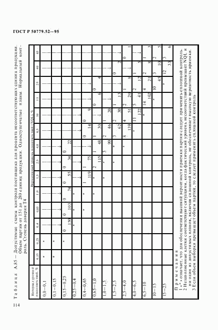 ГОСТ Р 50779.52-95, страница 118