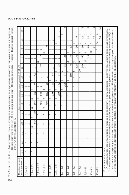 ГОСТ Р 50779.52-95, страница 124