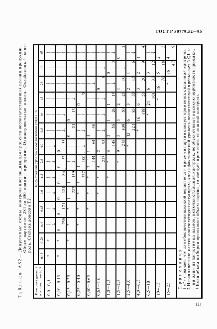 ГОСТ Р 50779.52-95, страница 125