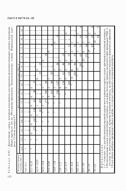 ГОСТ Р 50779.52-95, страница 126