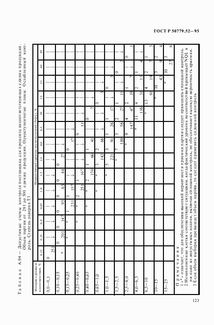 ГОСТ Р 50779.52-95, страница 127