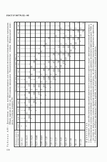 ГОСТ Р 50779.52-95, страница 128