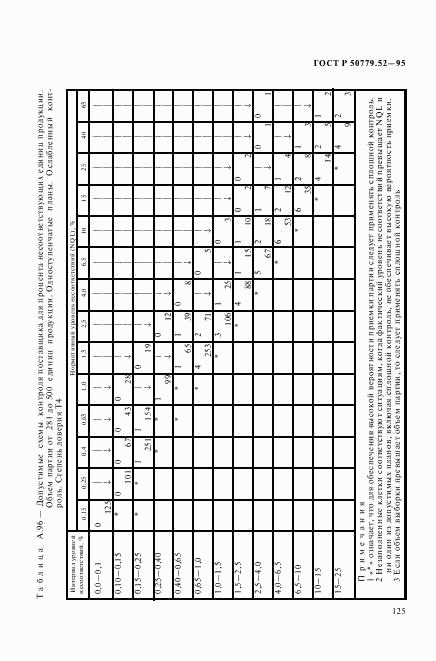 ГОСТ Р 50779.52-95, страница 129