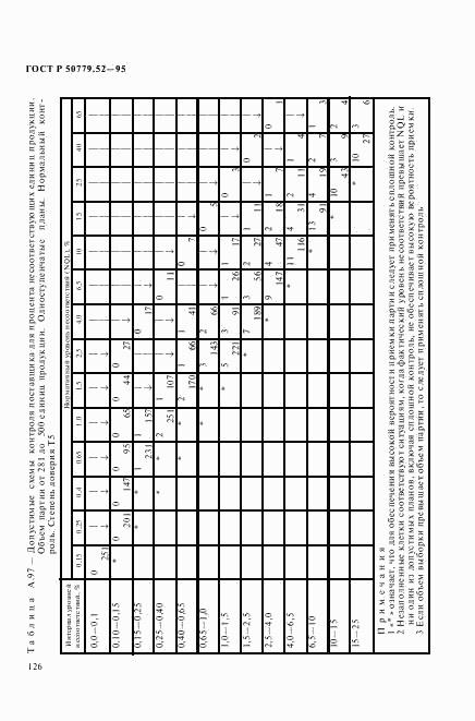 ГОСТ Р 50779.52-95, страница 130